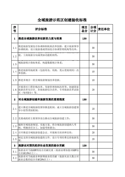 全域旅游示范区创建验收标准