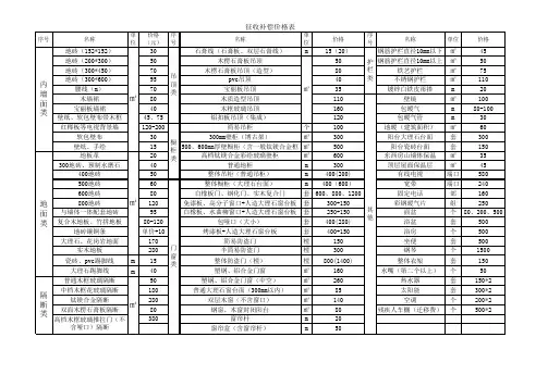 室内装修价格表
