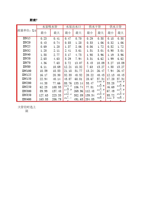 管径选择表