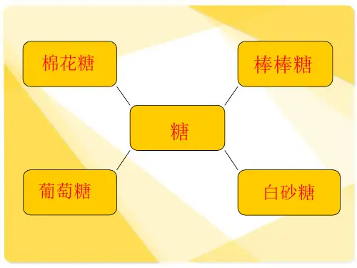 葡萄糖还原性(银镜反应)