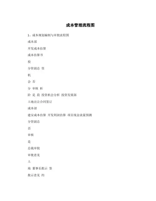 成本管理流程图