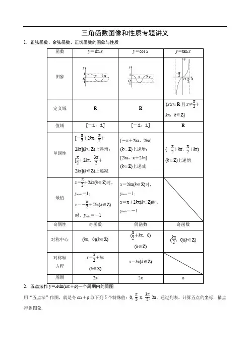 三角函数图像和性质专题讲义