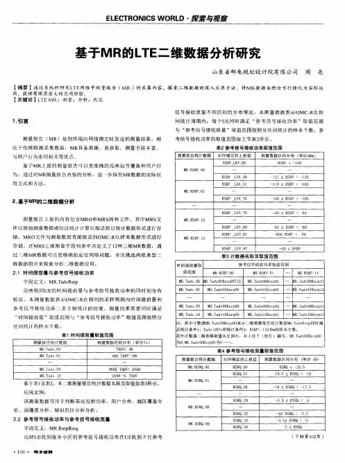 基于MR的LTE二维数据分析研究