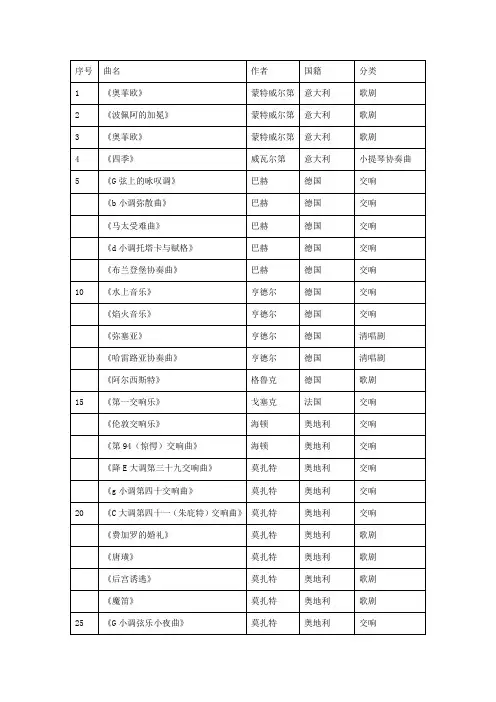 欧洲音乐100首经典乐曲