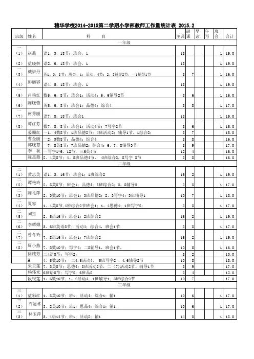 小学2015.2教师任课分工表(1)