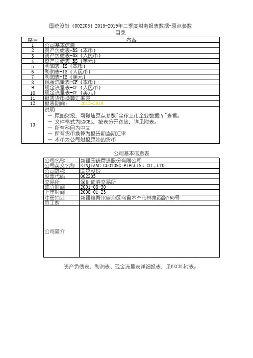 国统股份(002205)2015-2019年二季度财务报表数据-原点参数