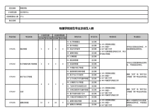 物理学院招生专业及招生人数