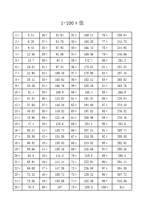表格式1-100π计算值