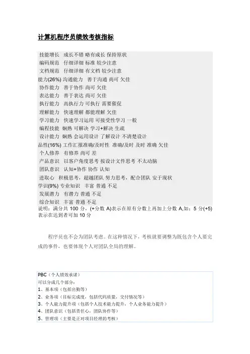 (完整word版)计算机程序员绩效考核指标