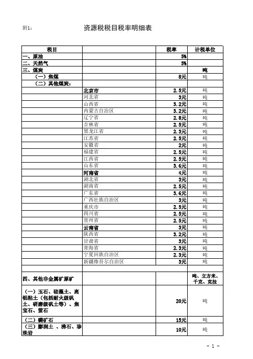 资源税税目税率明细表