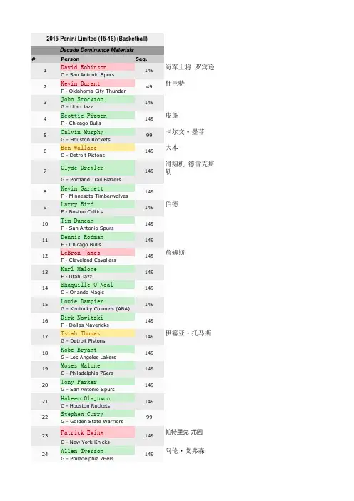 panini雷米特年代系列收集表