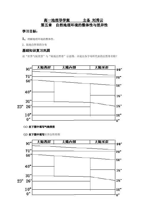 第五章测试
