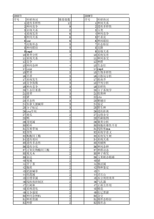 【国家自然科学基金】_种间_基金支持热词逐年推荐_【万方软件创新助手】_20140731