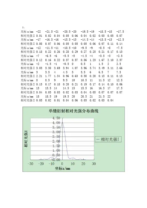 单缝衍射光强分布