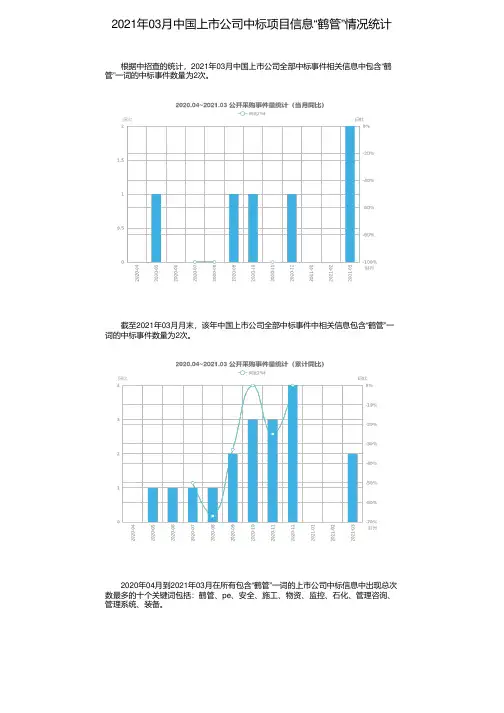 2021年03月中国上市公司中标项目信息“鹤管”情况统计