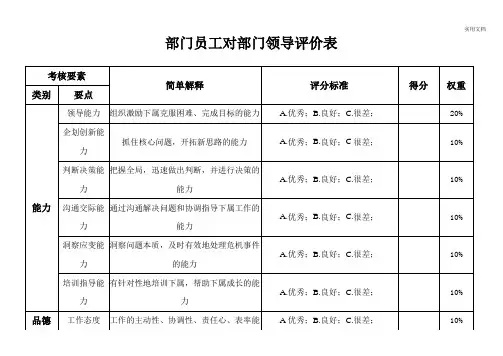 部门员工对部门领导评价表