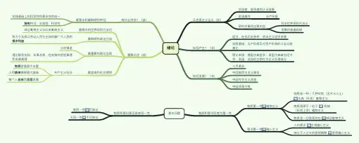 马原-绪论-思维导图