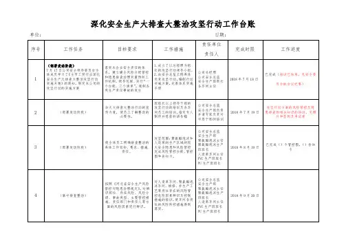 一台账三清单 3