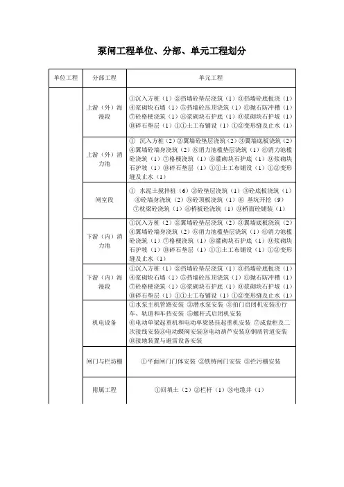 泵闸工程单位分部工程划分表