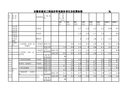 安徽省造价收费标准