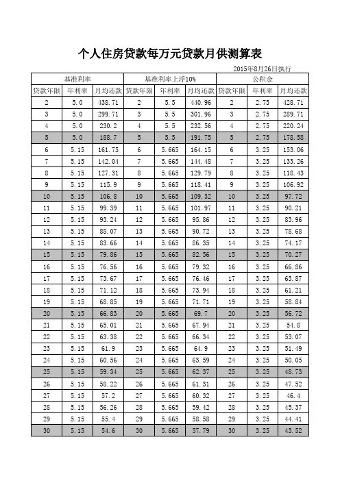 2015.10.9最新房贷利率表