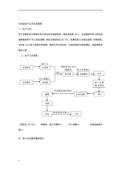 化妆品生产工艺及流程图