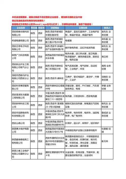 2020新版陕西省西安电热设备工商企业公司名录名单黄页联系方式大全39家