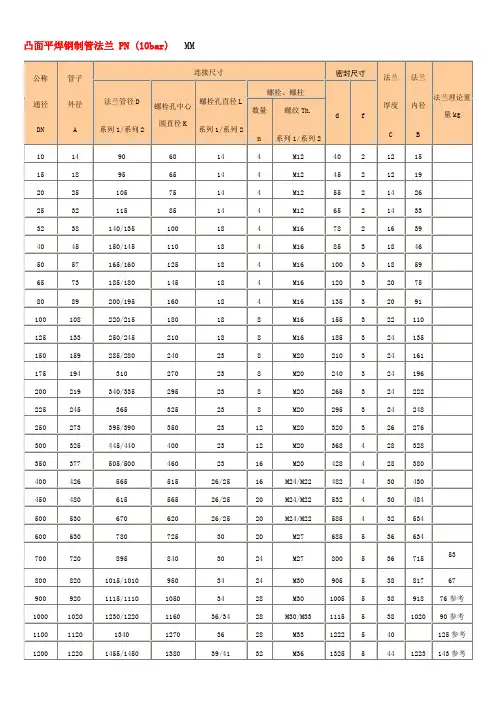 凸面平焊钢制管法兰标准尺寸图