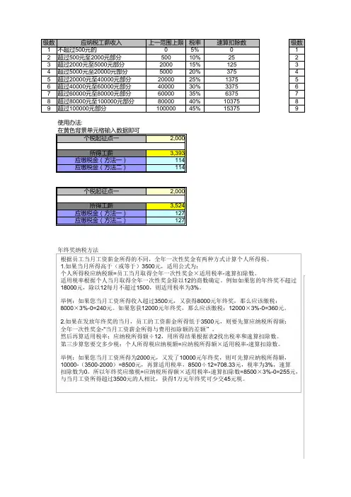 个人所得税计算