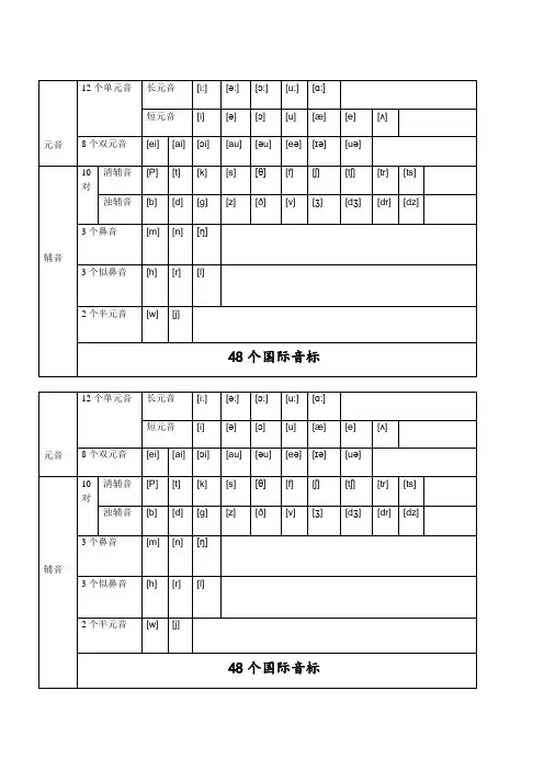 48个国际音标  文档