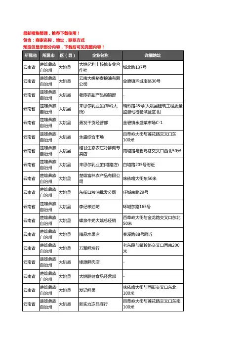 新版云南省楚雄彝族自治州大姚县农产品行业企业公司商家户名录单联系方式地址大全69家