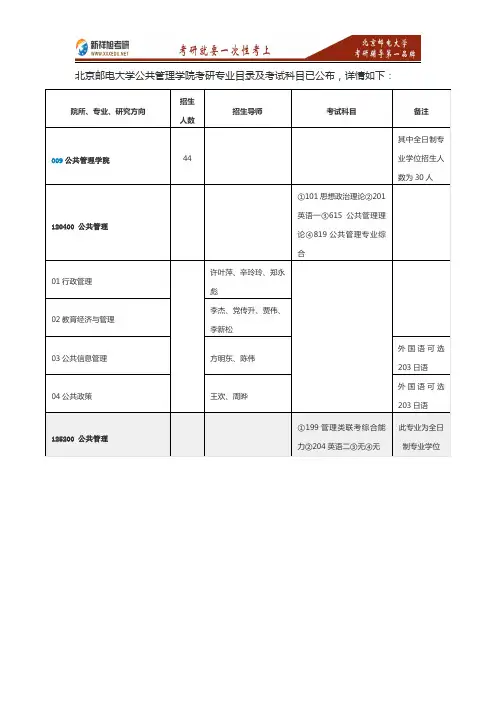 2017年北京邮电大学公共管理学院考研招生专业目录考试科目参考书目复试分数线—新祥旭考研辅导