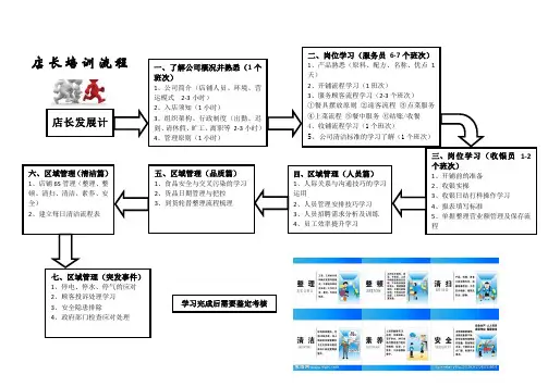 店长培训流程图