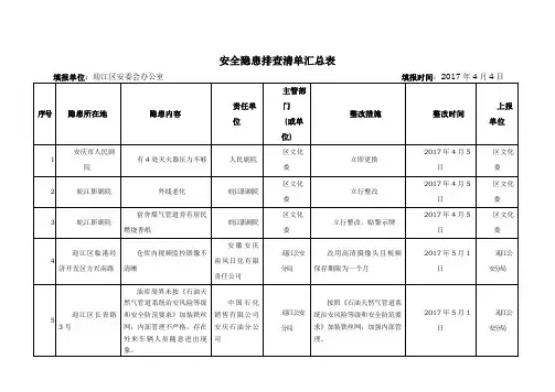安全隐患排查清单汇总表 3