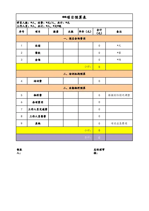 项目预算表模板