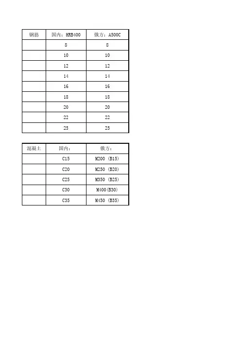 钢筋及混凝土中俄对照(1)