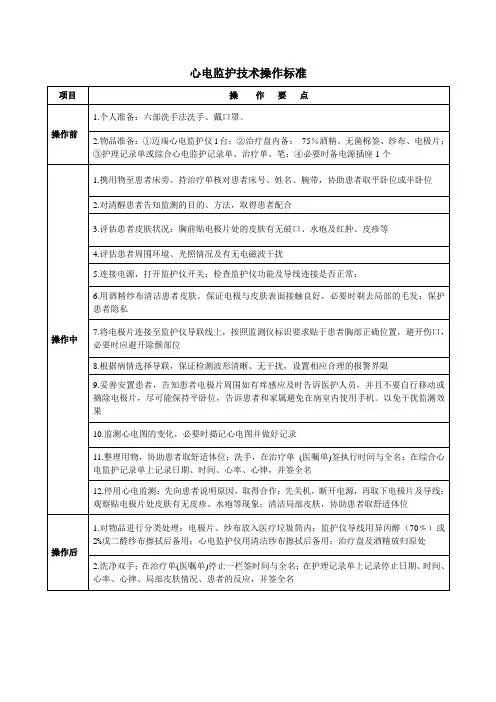 心电监护技术操作标准