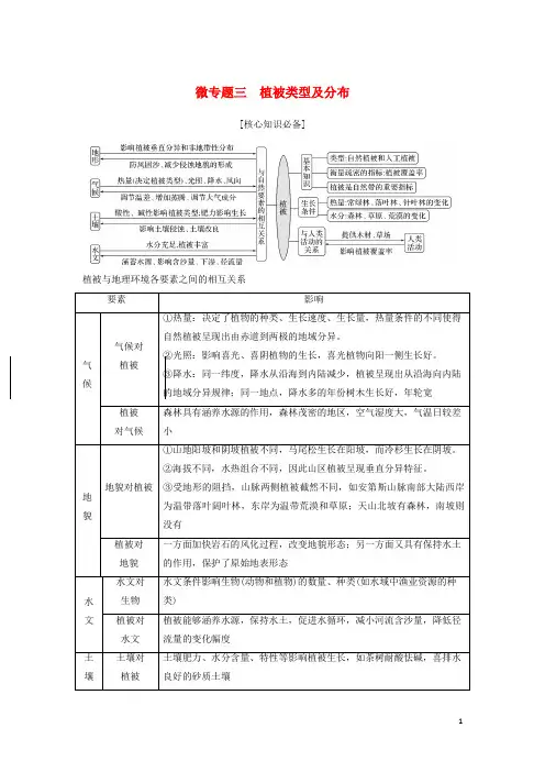 2019版高考地理二轮专题复习 第二部分 微专题 微专题三 植被类型及分布学案
