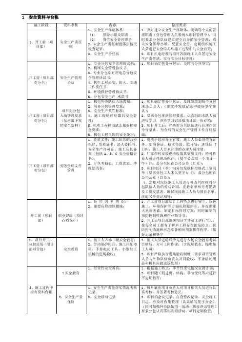 安全资料与台帐