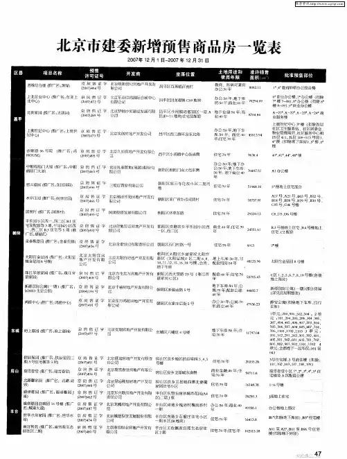 北京市建委新增预售商品房一览表