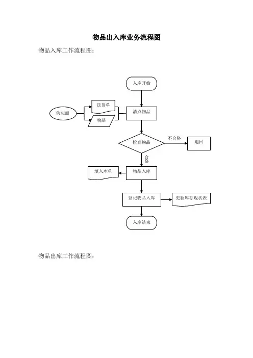 货物的出入库流程