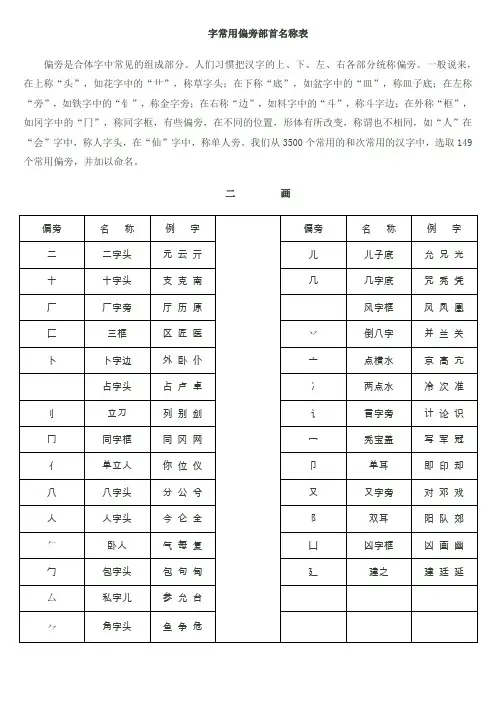 课本原文 汉字常用偏旁部首名称