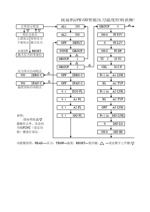 智能压力温度控制表操作流程图