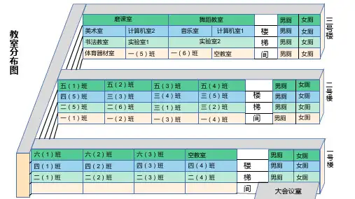 学校楼层分布图