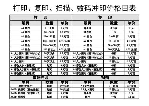 打印、复印、扫描、数码冲印价目表