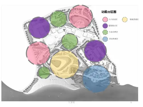 景观设计分析图 PPT