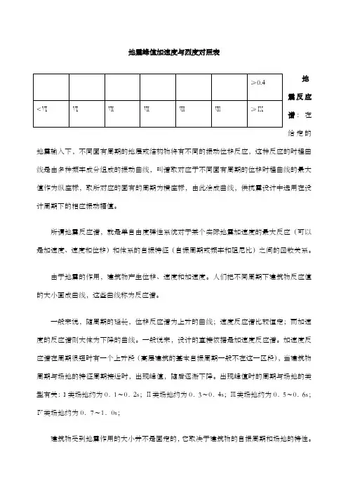 地震峰值加速度与烈度对照表