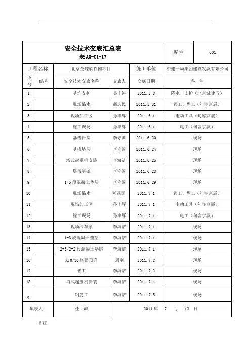 安全技术交底汇总表.doc