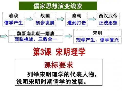 1.3宋明理学