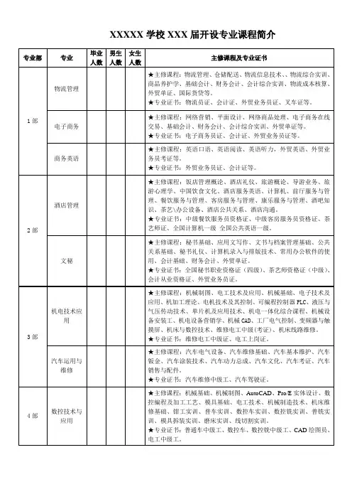职业院校各专业课程介绍